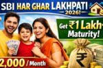 SBI ‘Har Ghar Lakhpati’ 2026: ₹2,000/Month Saving Plan for ₹1 Lakh+ Maturity -Tenure, Rate & Benefits
